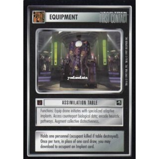 017 Assimilation Table