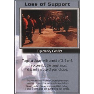 Loss of Support